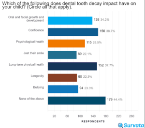 Rotten Teeth Effects on the Body | Tooth Decay Dangers | Dr. Kami Hoss